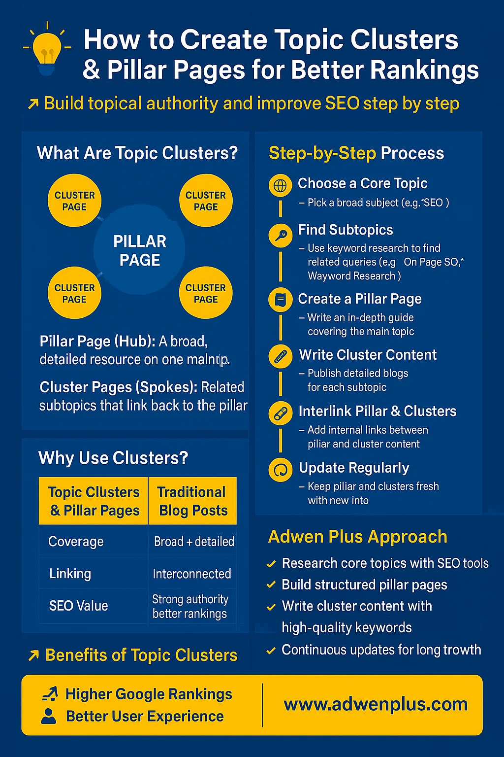 How-to-Create-Topic-Clusters-Pillar-Pages-for-Better-Rankings