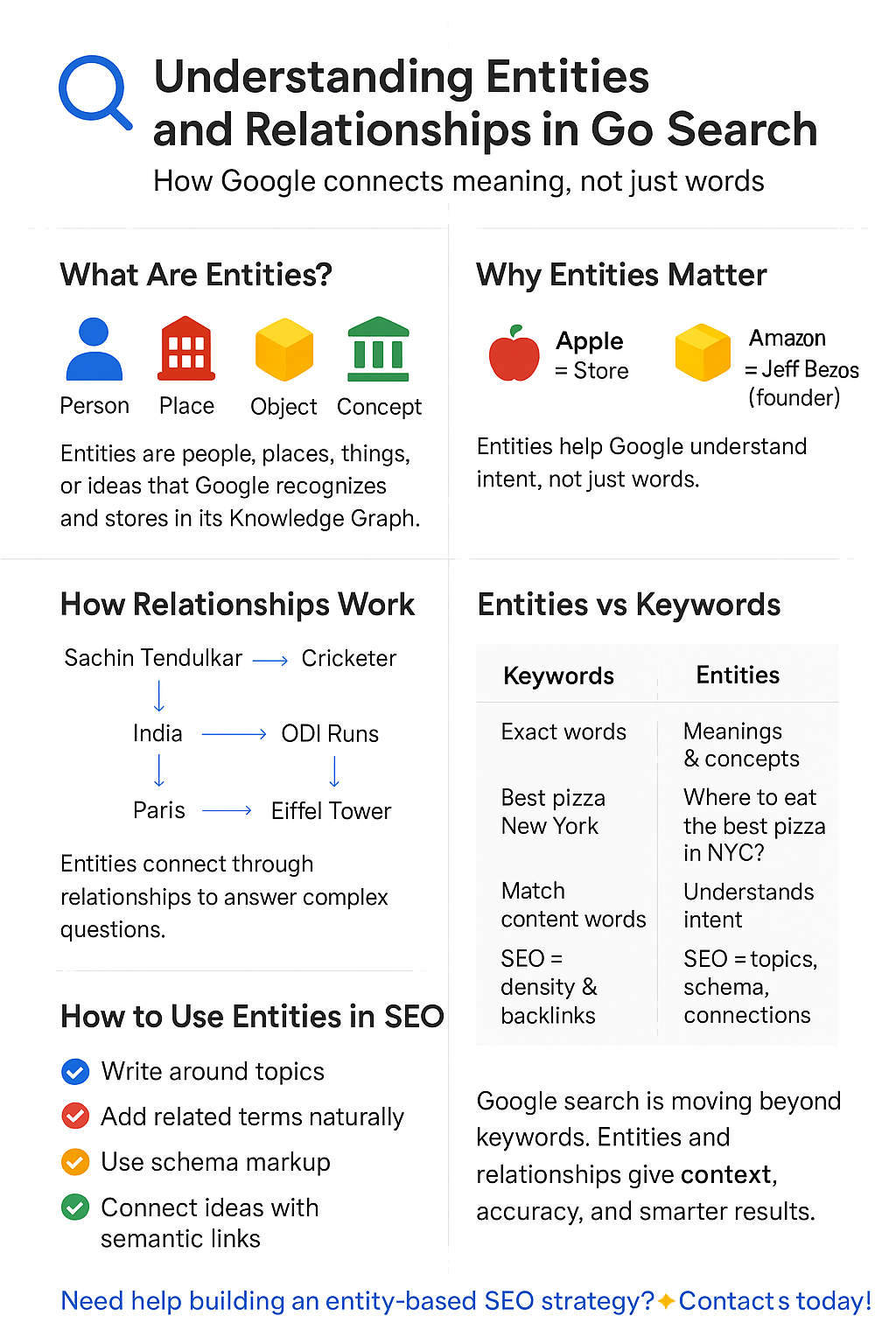 Understanding Entities and Relationships in Google's Search