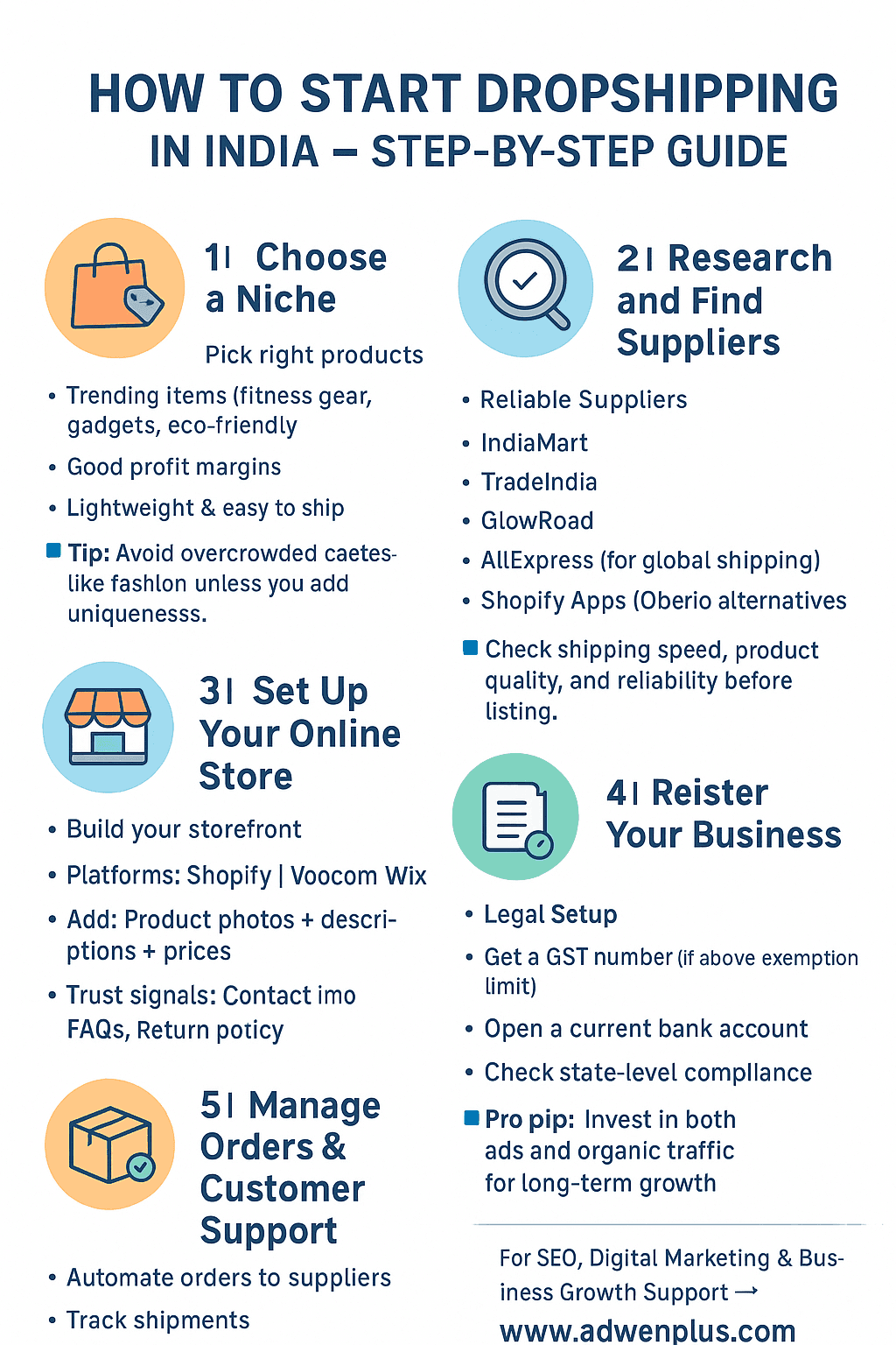 dropshipping business ideas