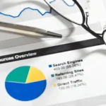 Brand New Website: Which Traffic Source Should I Try First?