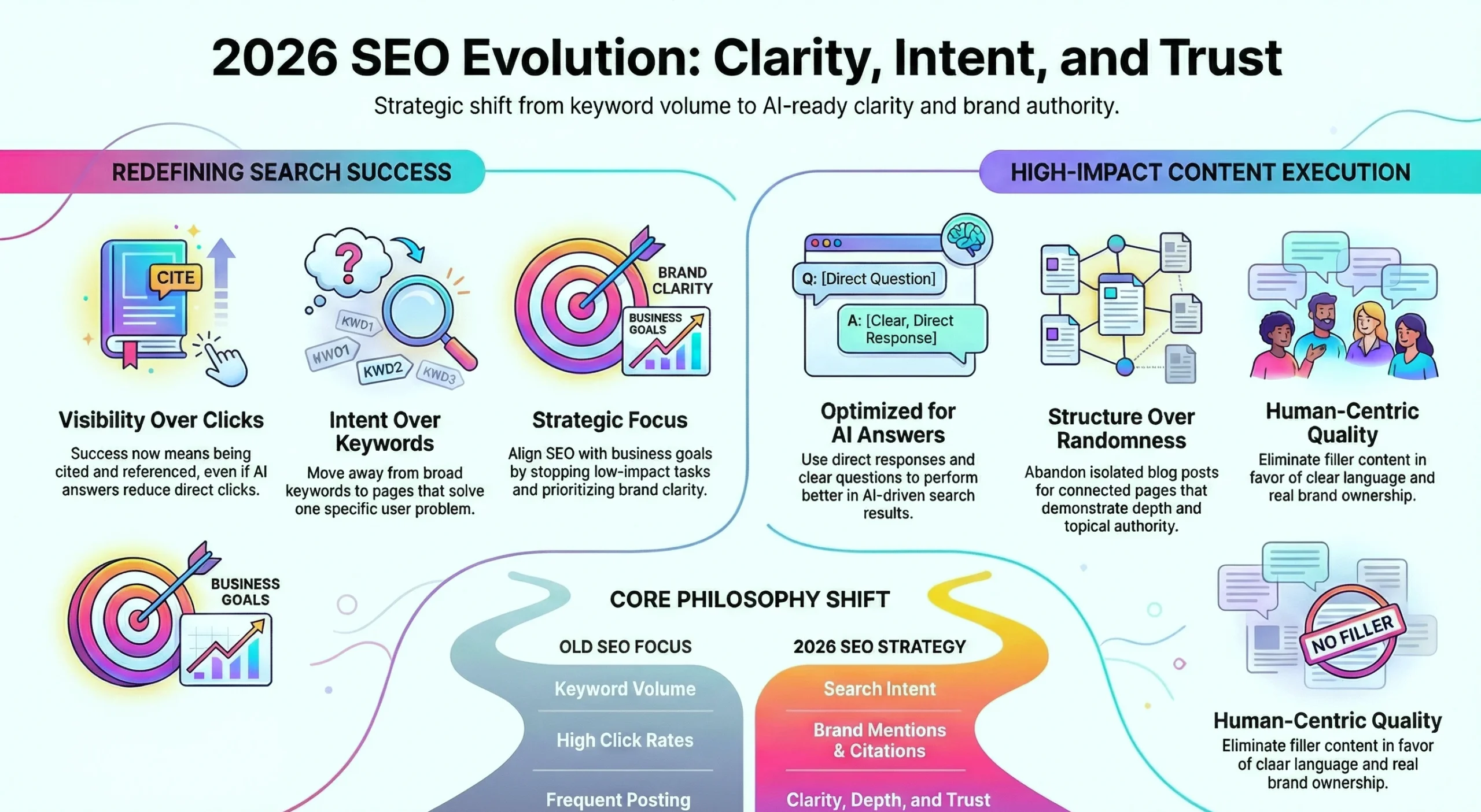 Advanced SEO Technique