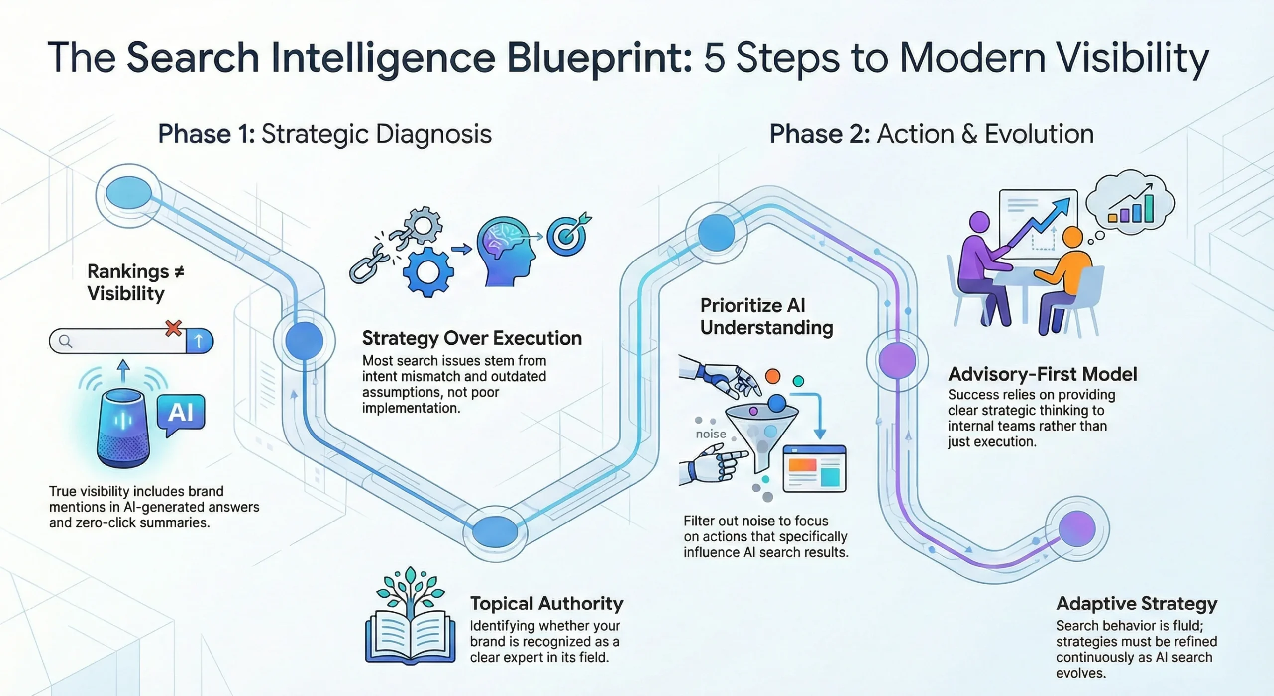 search engine intelligence