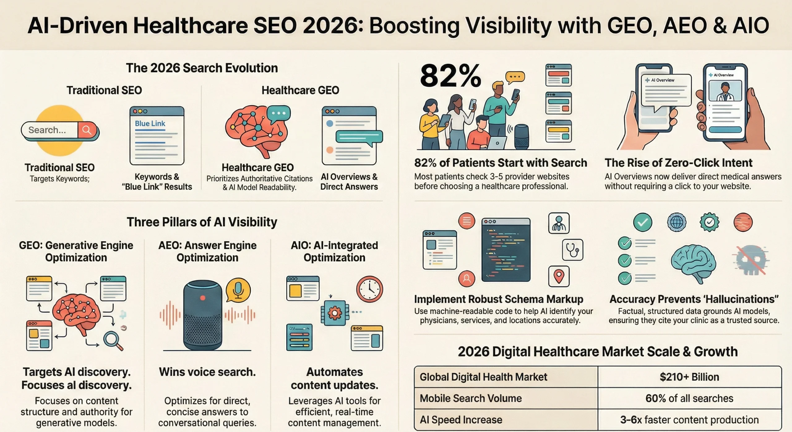 ai-driven-healthcare-seo-strategy